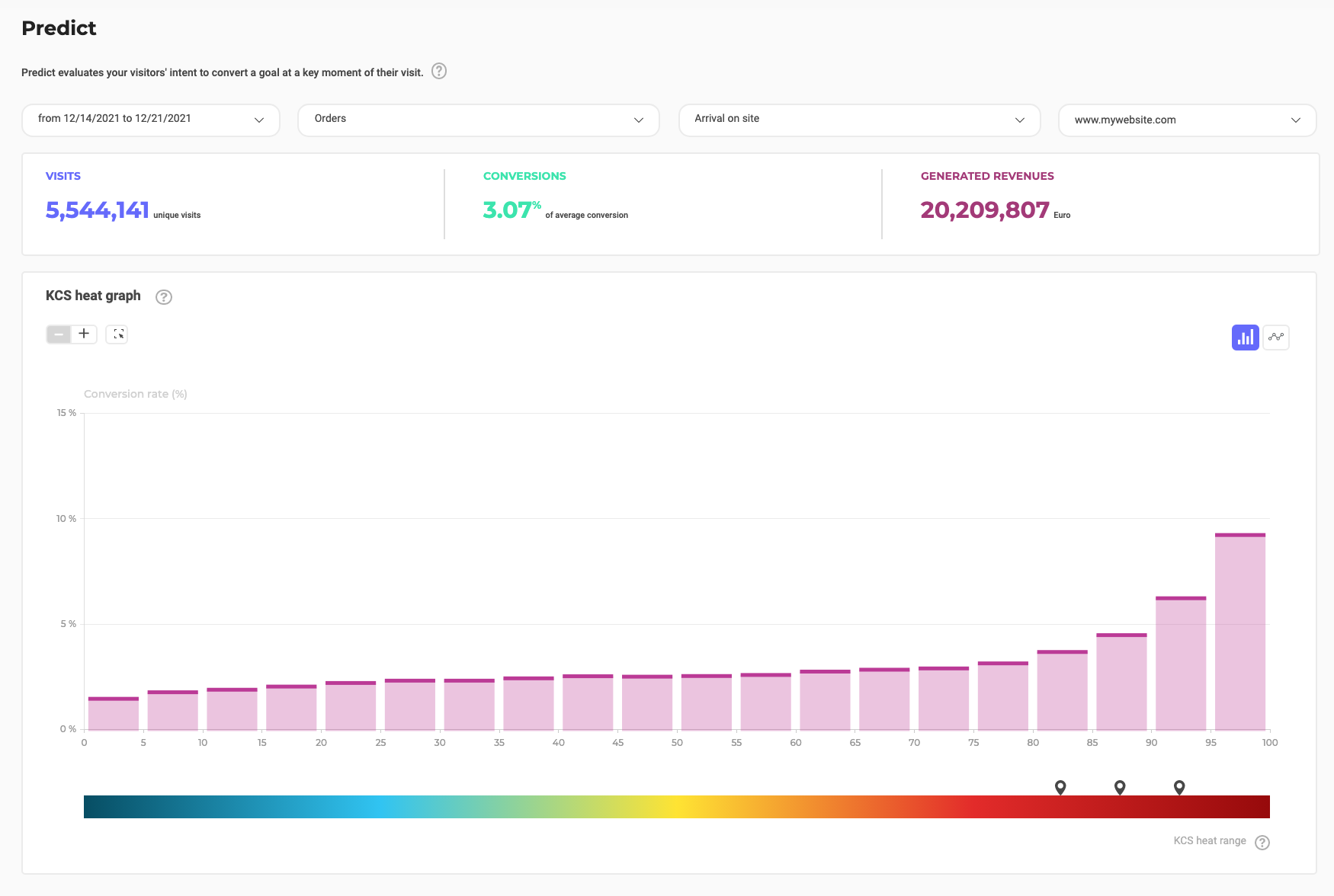 How to use AI to scale your Shopify A/B testing and personalization